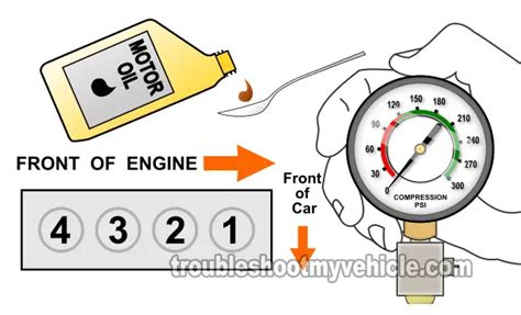 civic si compression test|How To Test The Engine Compression (1.7L Honda .